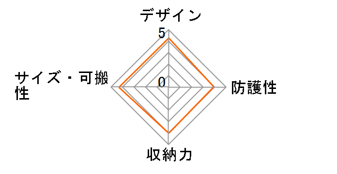 ���C�JT�p�X�i�b�v 18804 [orange-red]�̃��[�U�[���r���[