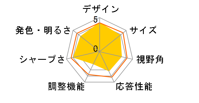 P-line 288P6LJEB/11 [28�C���` �u���b�N]�̃��[�U�[���r���[