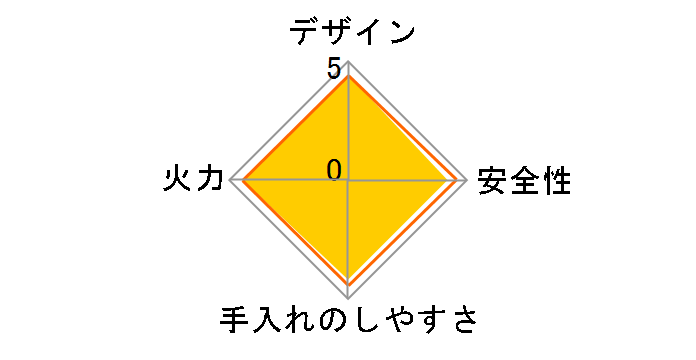 DG32N1SQ1 LP�̃��[�U�[���r���[