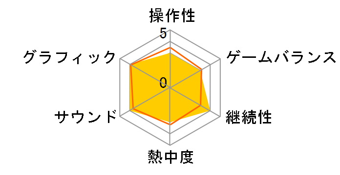 �h���S���G�C�W�F�C���N�C�W�V���� �f���b�N�X �G�f�B�V���� [Xbox One]�̃��[�U�[���r���[