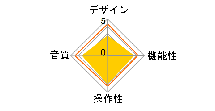 SE-U55SX2(B) R2�̃��[�U�[���r���[