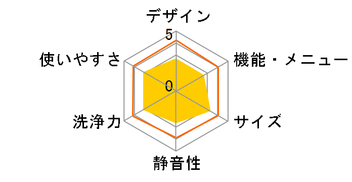 AW-705�̃��[�U�[���r���[