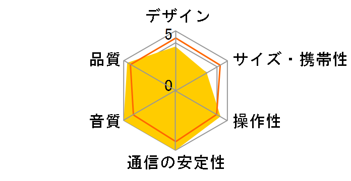 DSB-200�̃��[�U�[���r���[