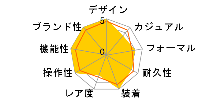 �f�C�f�C�g 118139 [�u���[���U�[�x���g �u���[]�̃��[�U�[���r���[