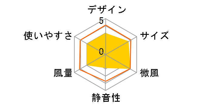 LFDJ-301K�̃��[�U�[���r���[