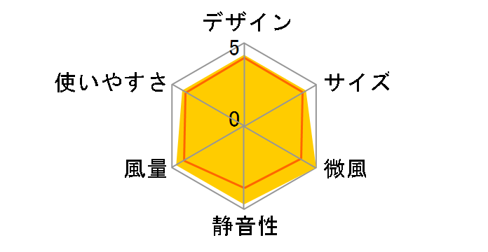 Fando UF-DHR30G(W) [�p�[���z���C�g]�̃��[�U�[���r���[