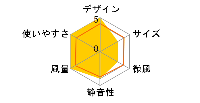 Fando UCF-DHR20G�̃��[�U�[���r���[