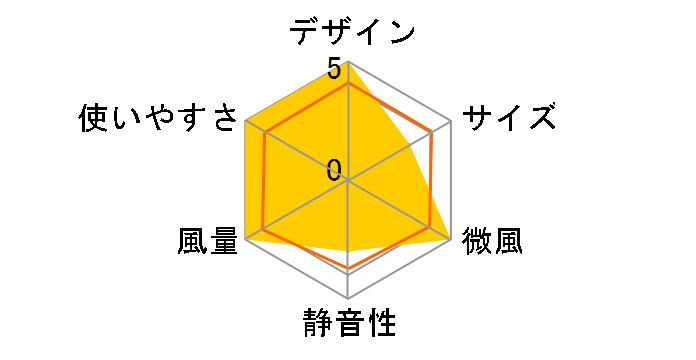 UF-AR30G�̃��[�U�[���r���[