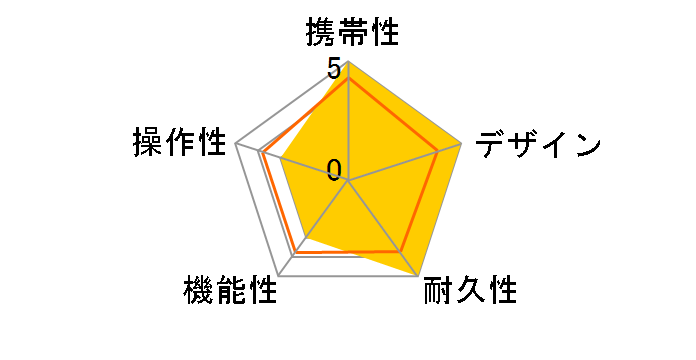 ATLAS GOLFNAVI AGN4500�̃��[�U�[���r���[