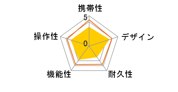 ATLAS GOLFNAVI AGN5500�̃��[�U�[���r���[