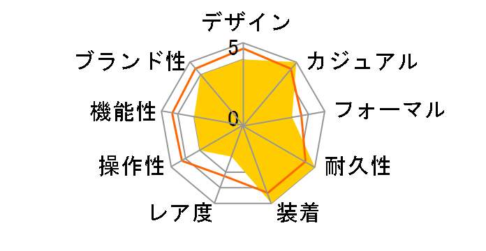 G-SHOCK DW-D5500-1BJF�̃��[�U�[���r���[