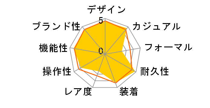 G-SHOCK �u���b�Nx�u���[�V���[�Y GW-M5610BA-1JF�̃��[�U�[���r���[