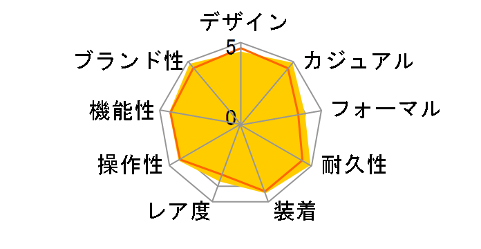 G-SHOCK MT-G MTG-S1000D-1A4JF�̃��[�U�[���r���[