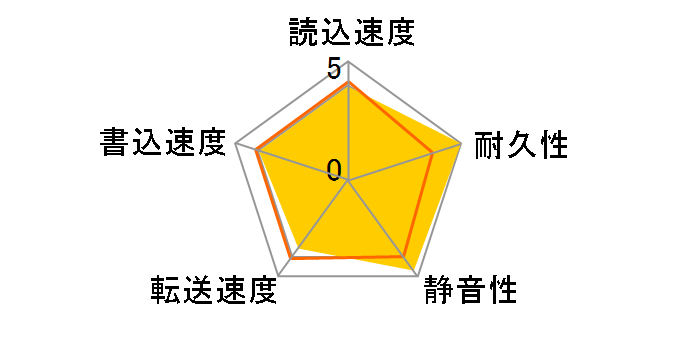 WD20EURX [2TB SATA600]�̃��[�U�[���r���[