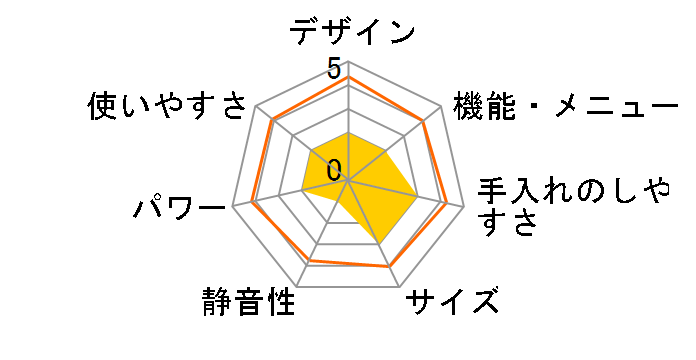 IMB-F18-6 [60Hz��p(�����{)]�̃��[�U�[���r���[