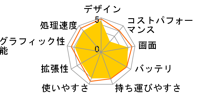 MacBook Air 1400/13.3 MD760J/B�̃��[�U�[���r���[