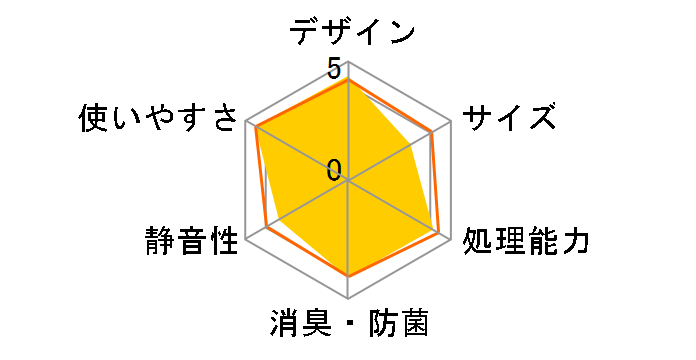 �p���p���L���[�u PPC-01 [�O���[��]�̃��[�U�[���r���[