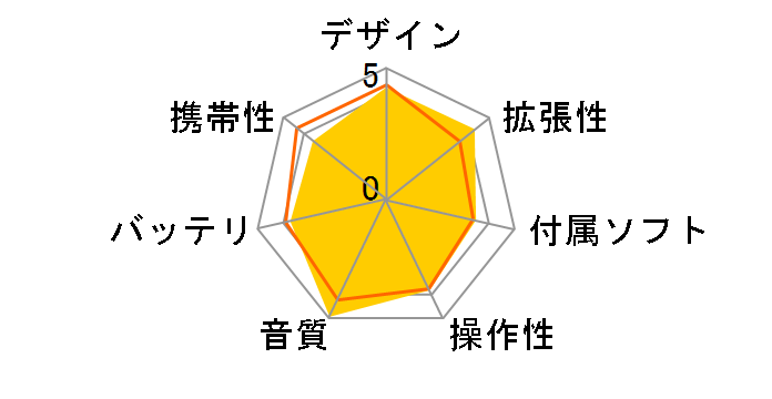 FiiO X5 JAPANESE EDITION�̃��[�U�[���r���[