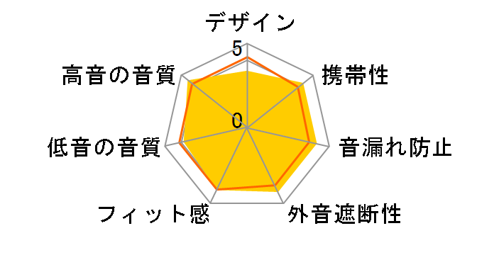 Donguri-�y(RAKU) [�g��]�̃��[�U�[���r���[