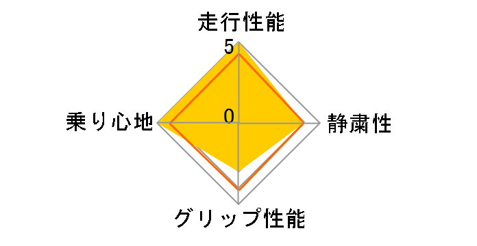 DRB 165/55R15 75V�̃��[�U�[���r���[