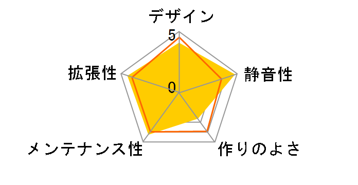 Full Tower Case H1�̃��[�U�[���r���[