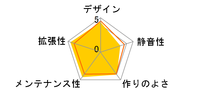 ITX Mini Tower M1�̃��[�U�[���r���[