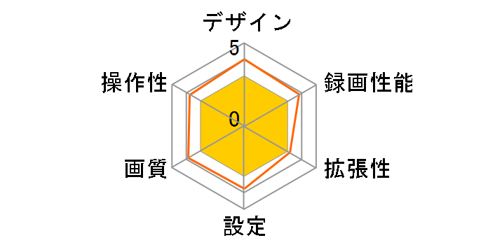 DRY-FV33�̃��[�U�[���r���[