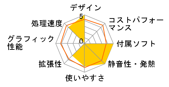 Endeavor PT110E Core i5���ڃ��f���̃��[�U�[���r���[