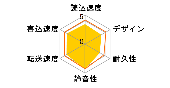 WD Elements Desktop WDBWLG0030HBK�̃��[�U�[���r���[