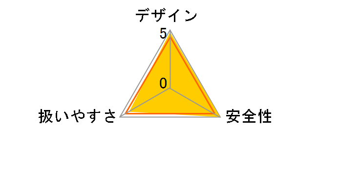 EZ7544LS2S�̃��[�U�[���r���[