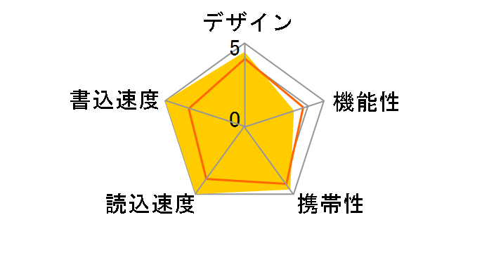 SDCZ88-128G-G46 [128GB]�̃��[�U�[���r���[