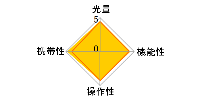 i40 �L���m���p�̃��[�U�[���r���[