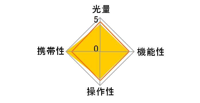 i40 �j�R���p�̃��[�U�[���r���[