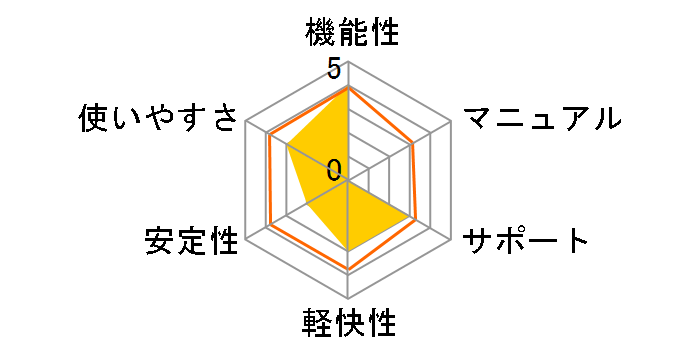 �J�X�y���X�L�[ 2014 �}���`�v���b�g�t�H�[�� �Z�L�����e�B 1�N3��ł̃��[�U�[���r���[