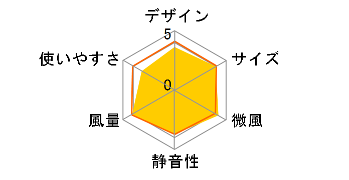 YLX-LD301�̃��[�U�[���r���[