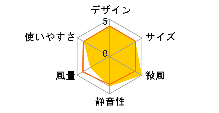 YSR-PD110�̃��[�U�[���r���[