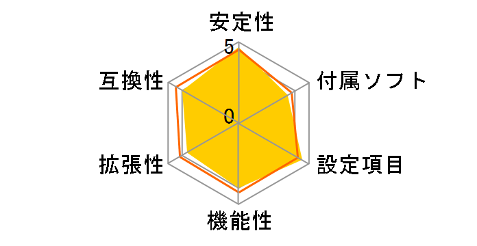 Q1900-ITX�̃��[�U�[���r���[