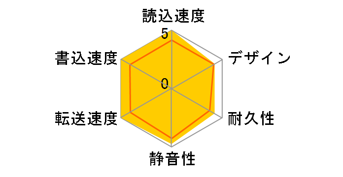 My Passport Pro WDBRNB0040DBK�̃��[�U�[���r���[