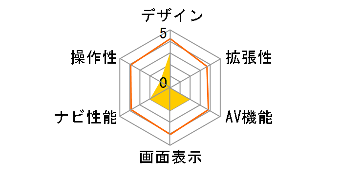 ANX-F714Ch�̃��[�U�[���r���[