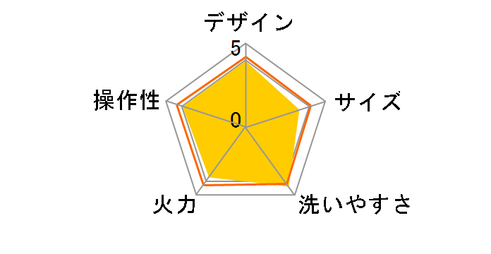 �ԊO���T�[�N�����[�X�^�[ JAPAN-ZAIGLE Simple�̃��[�U�[���r���[