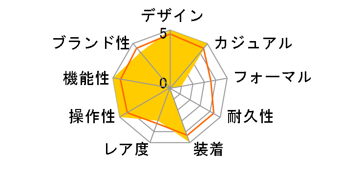 �r�b�O�o�� �E�j�R �J�[�{�� 411.QX.1170.RX�̃��[�U�[���r���[