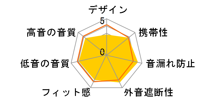 SE112�̃��[�U�[���r���[