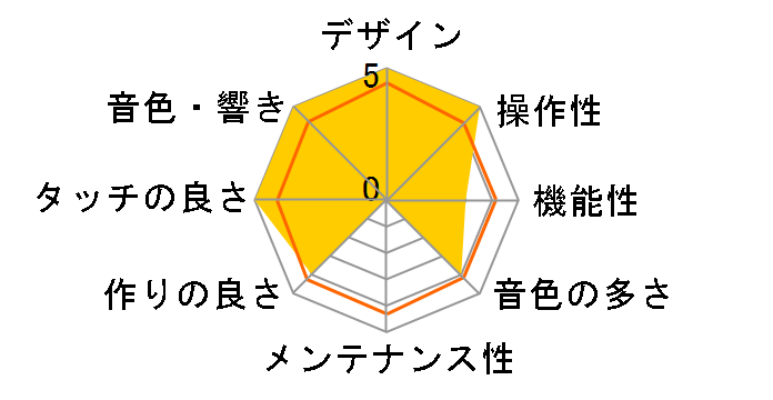 Roland Piano Digital F-130R-CB [���ؖڒ��d�グ]�̃��[�U�[���r���[