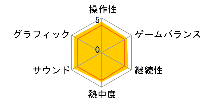 �|�P�b�g�����X�^�[ �A���t�@�T�t�@�C�A�̃��[�U�[���r���[