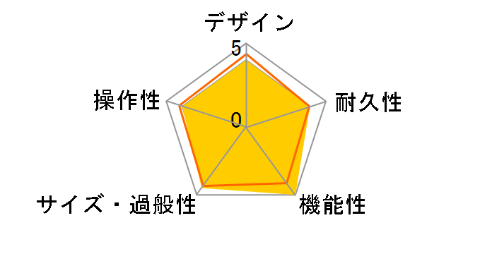 CUBE Street EX�̃��[�U�[���r���[