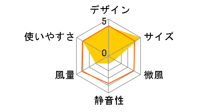 YSR-L1203�̃��[�U�[���r���[