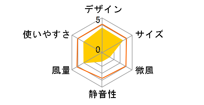 YSR-N782�̃��[�U�[���r���[