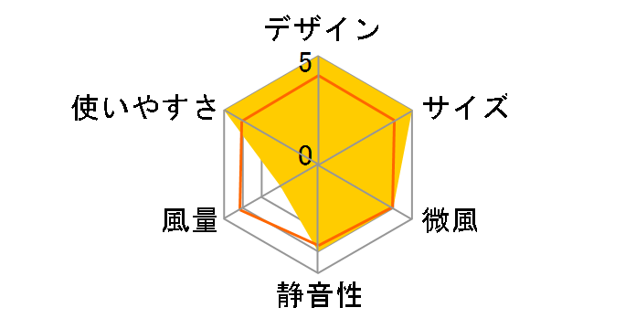 FCR-C404�̃��[�U�[���r���[