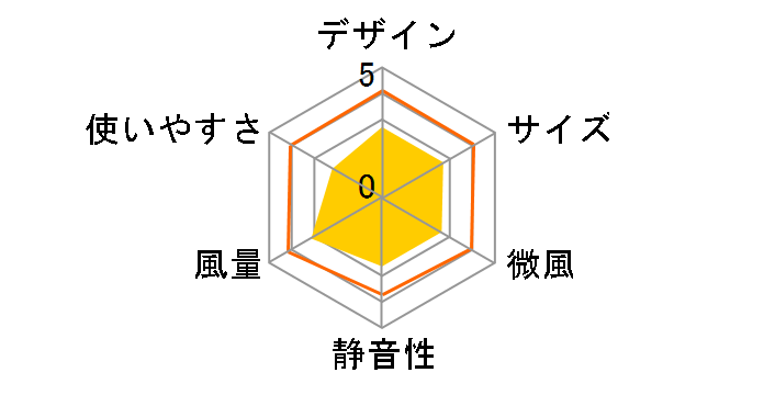 FCR-D402�̃��[�U�[���r���[