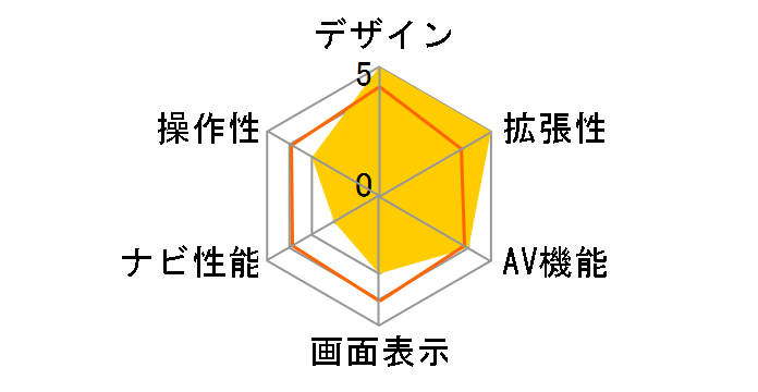 �r�b�OX �v���~�A�� EX1000-VE-GO�̃��[�U�[���r���[